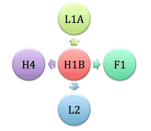 F1, F2, M1, M2, B1/B2, H1B, H4, L1, L2, J1, J2, C1/D